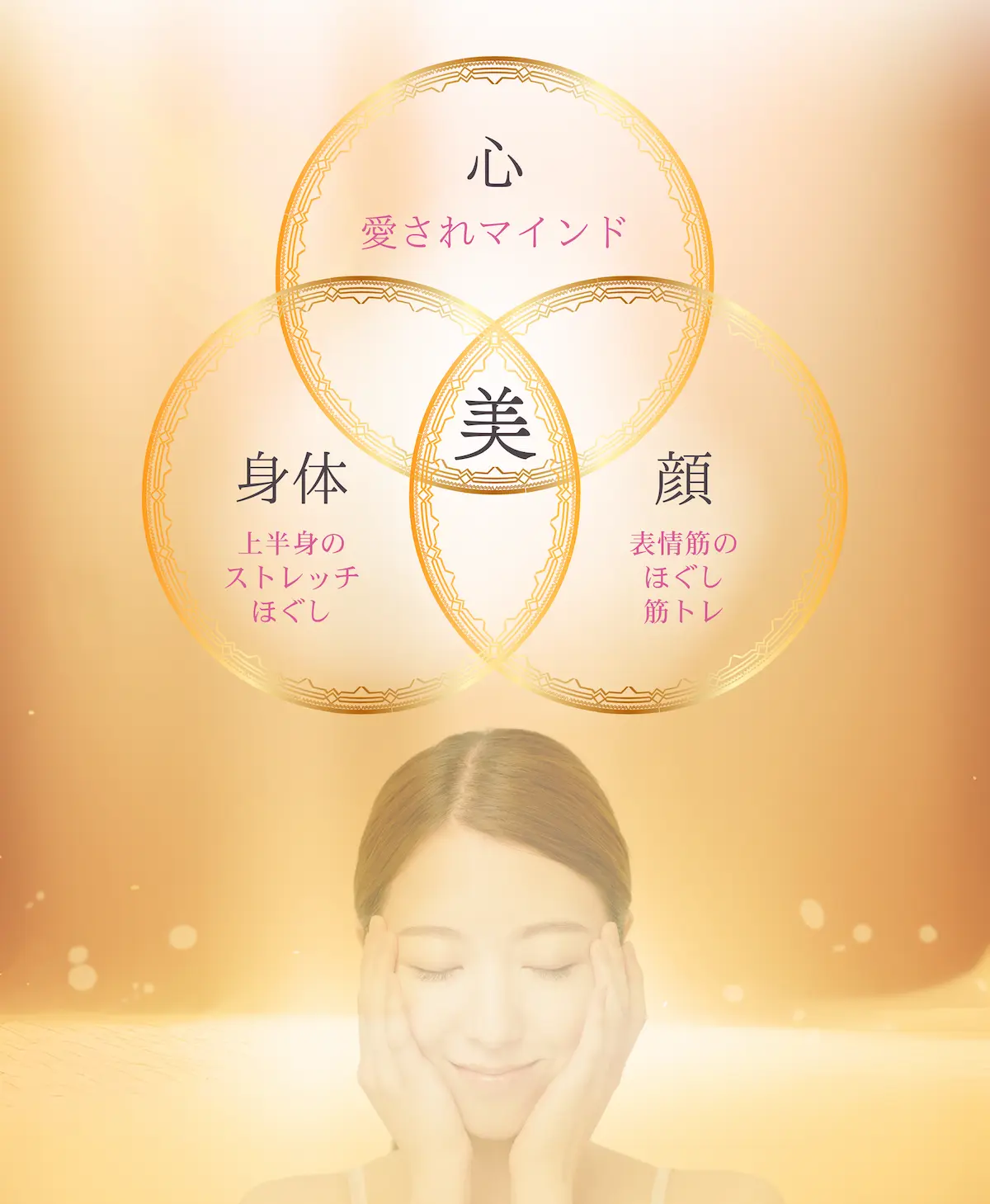心×身体×顔＝美